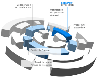 services_groupware-1
