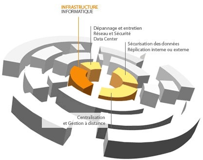 services_infrastructure-1